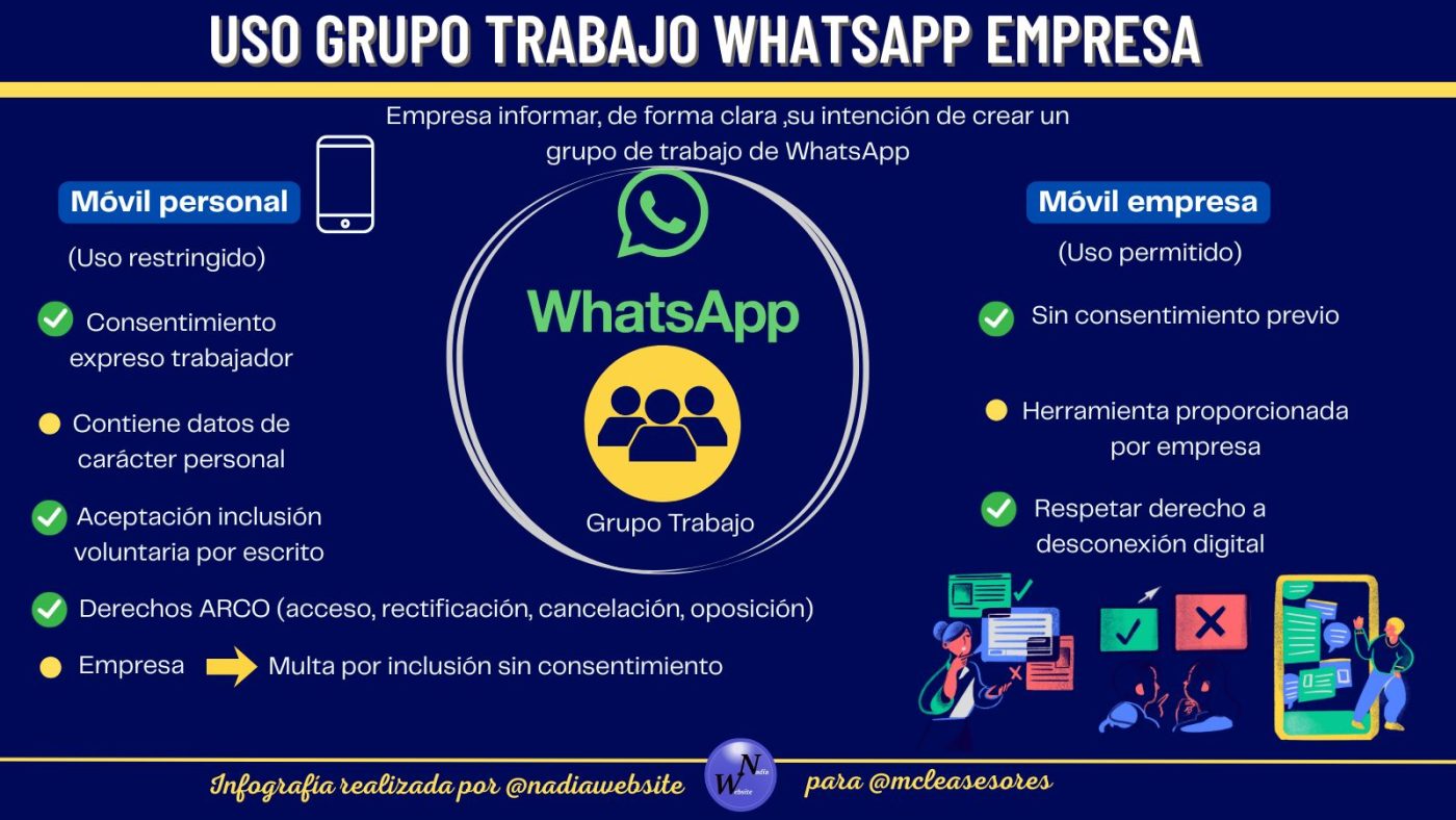Grupo trabajo WhatsApp sin consentimiento