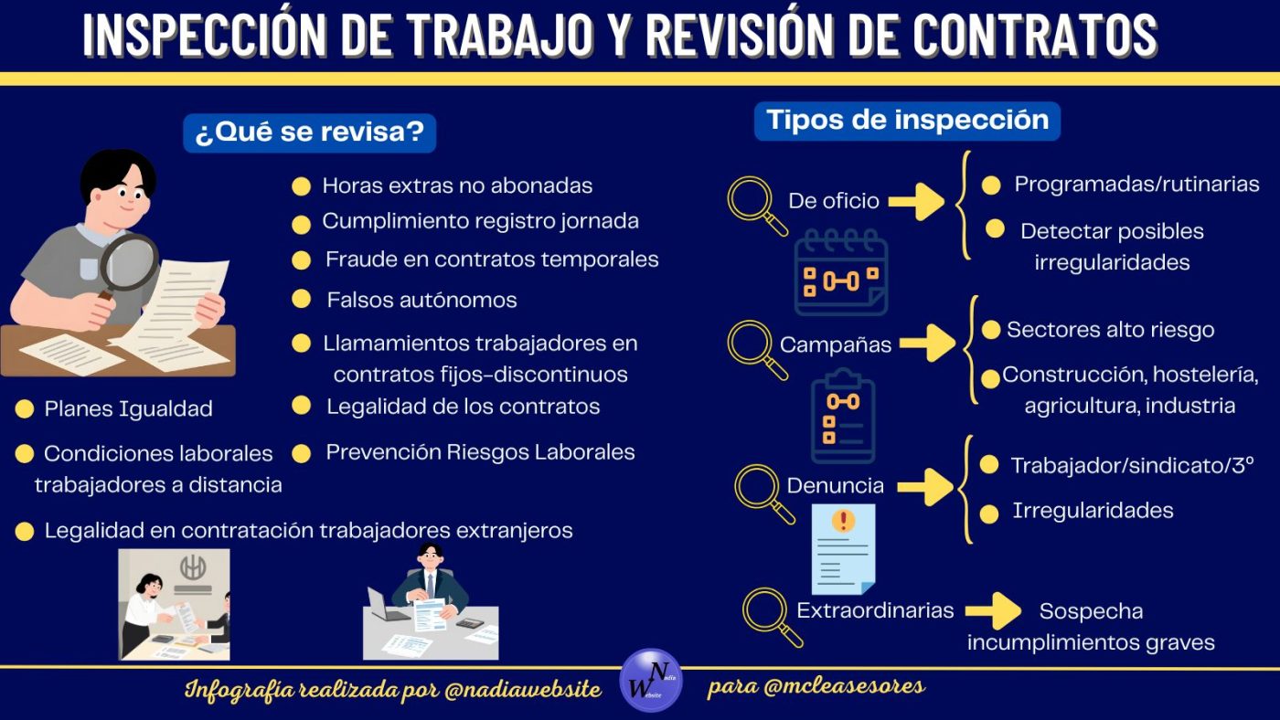 ¿Qué revisa la Inspección de Trabajo en los contratos laborales?