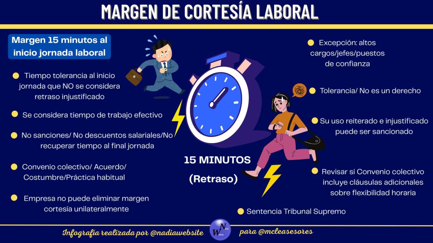 Margen cortesía laboral