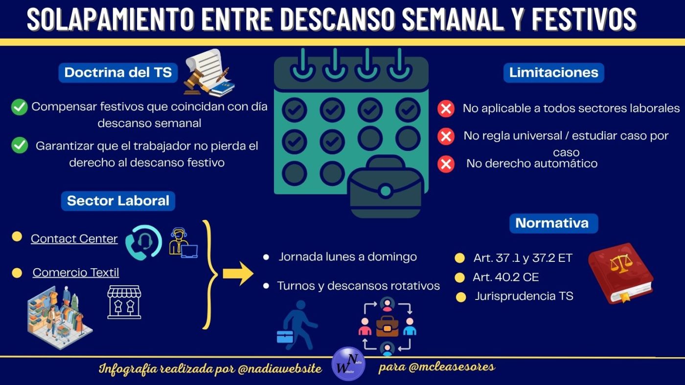 Coincidencia descanso semanal y festivo