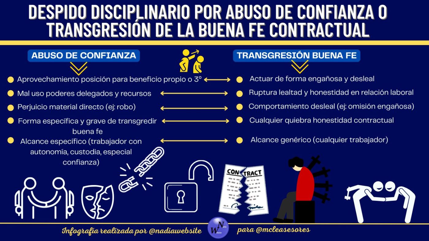 Despido por abuso de confianza