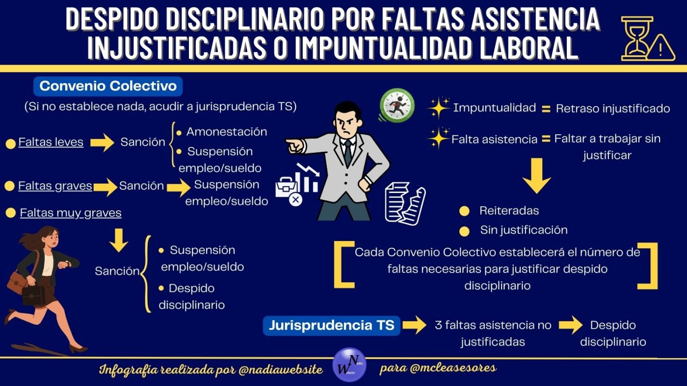 Faltas asistencia injustificadas