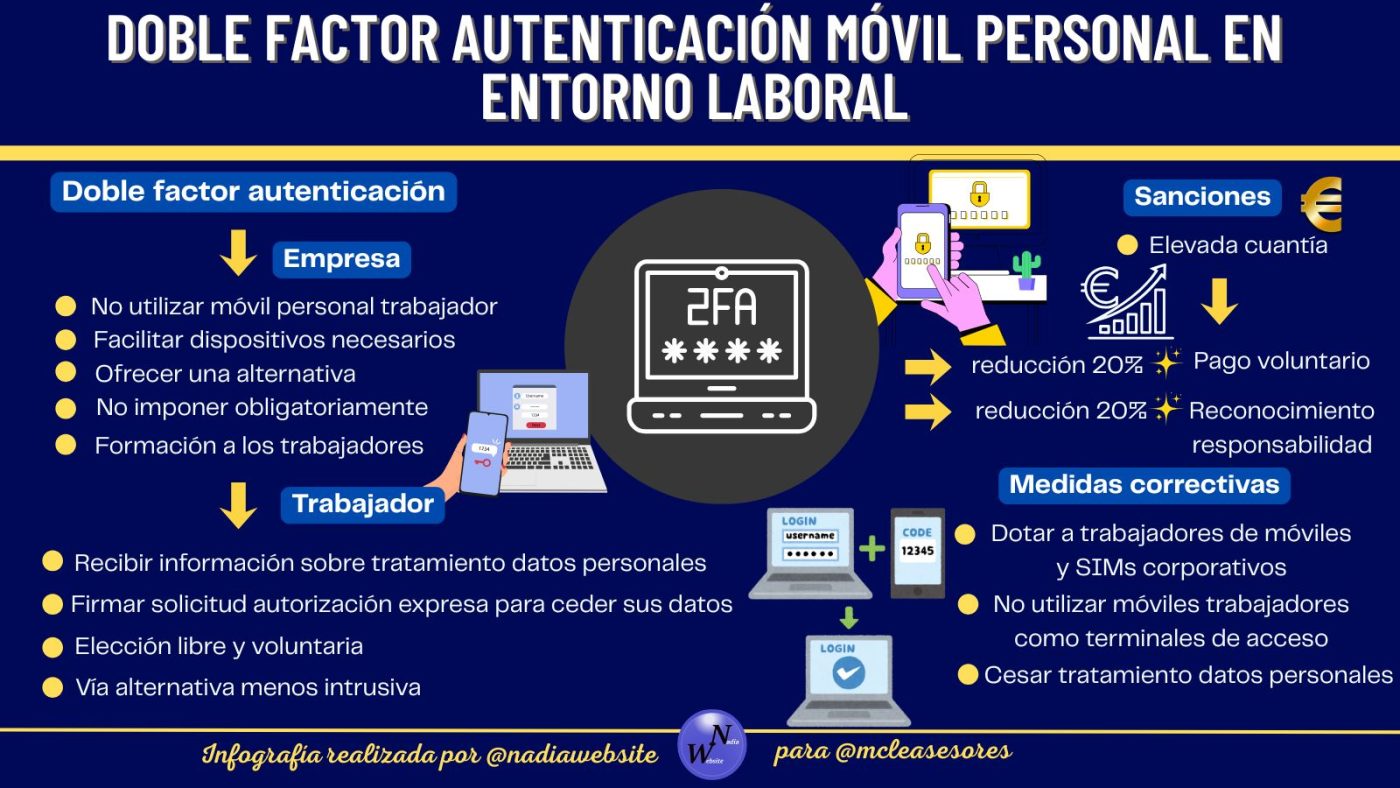 Doble factor autenticación móvil personal