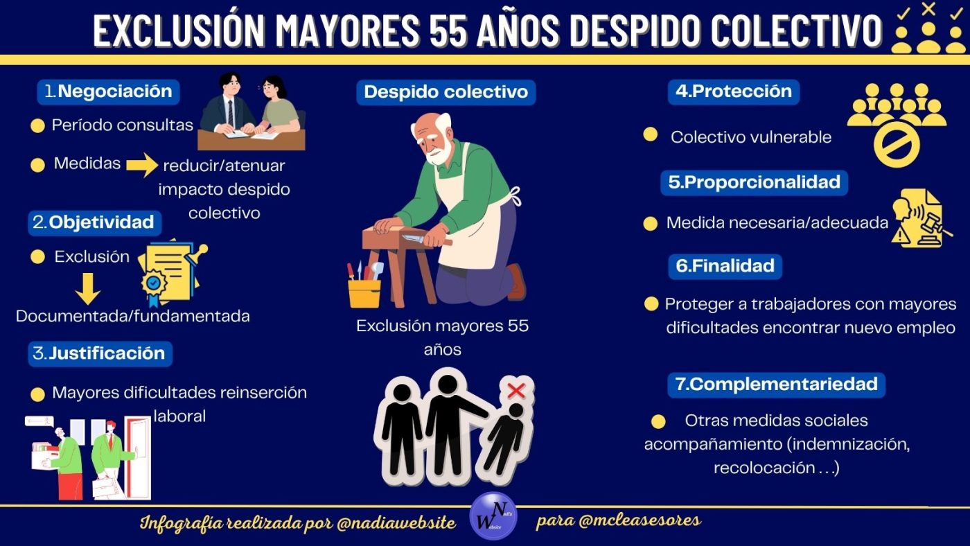 Despido colectivo discriminatorio
