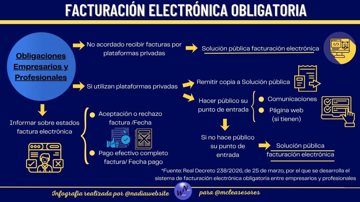 Facturación electrónica obligatoria
