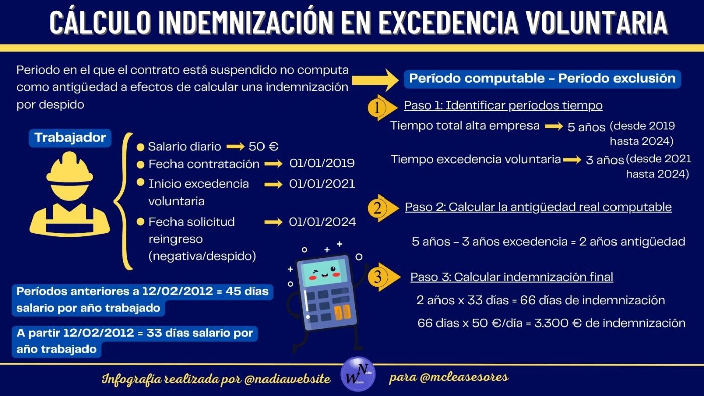 Reincorporación excedencia voluntaria