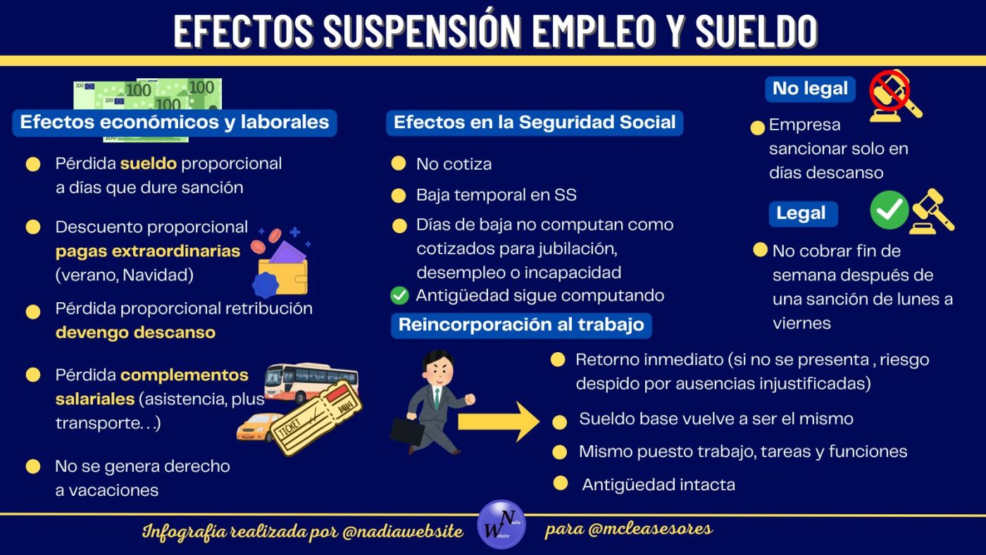 Suspensión empleo y sueldo fin de semana