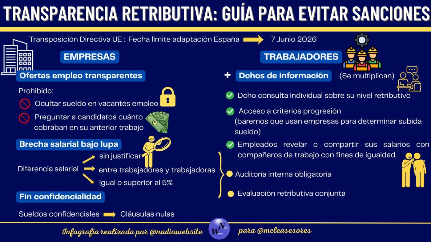 Transparencia salarial
