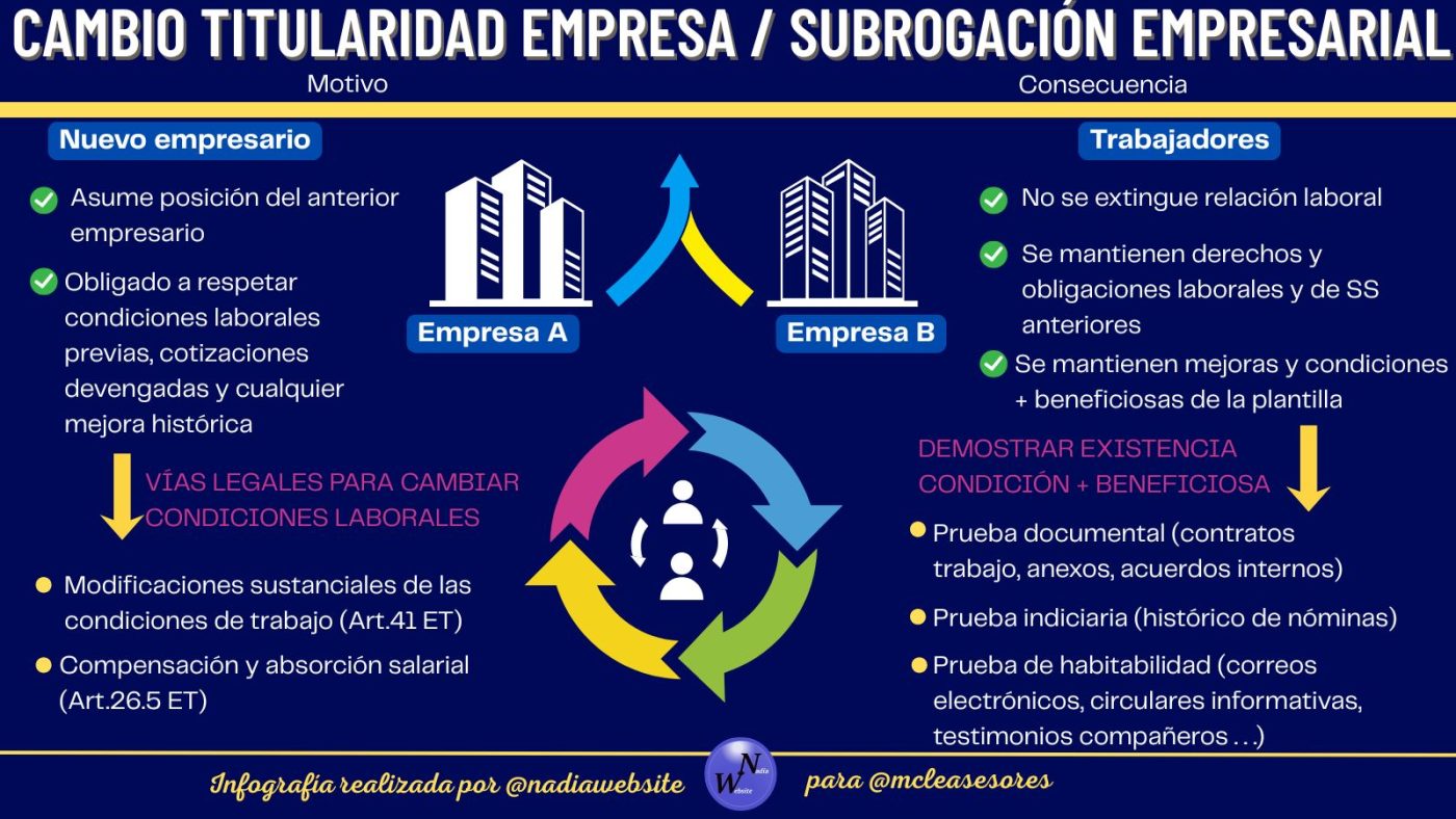 Cambio titularidad empresa