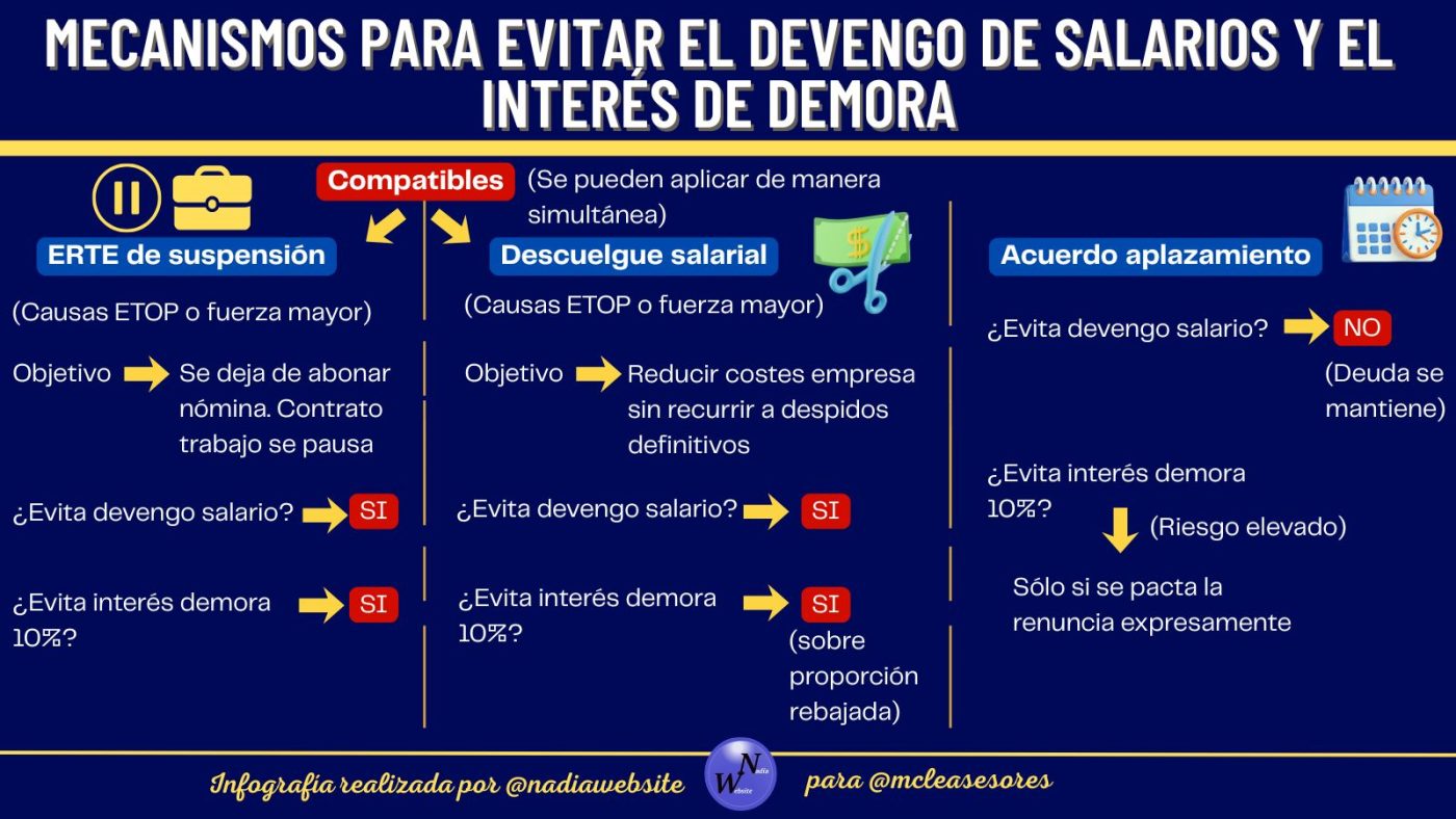 Retraso pago vacaciones