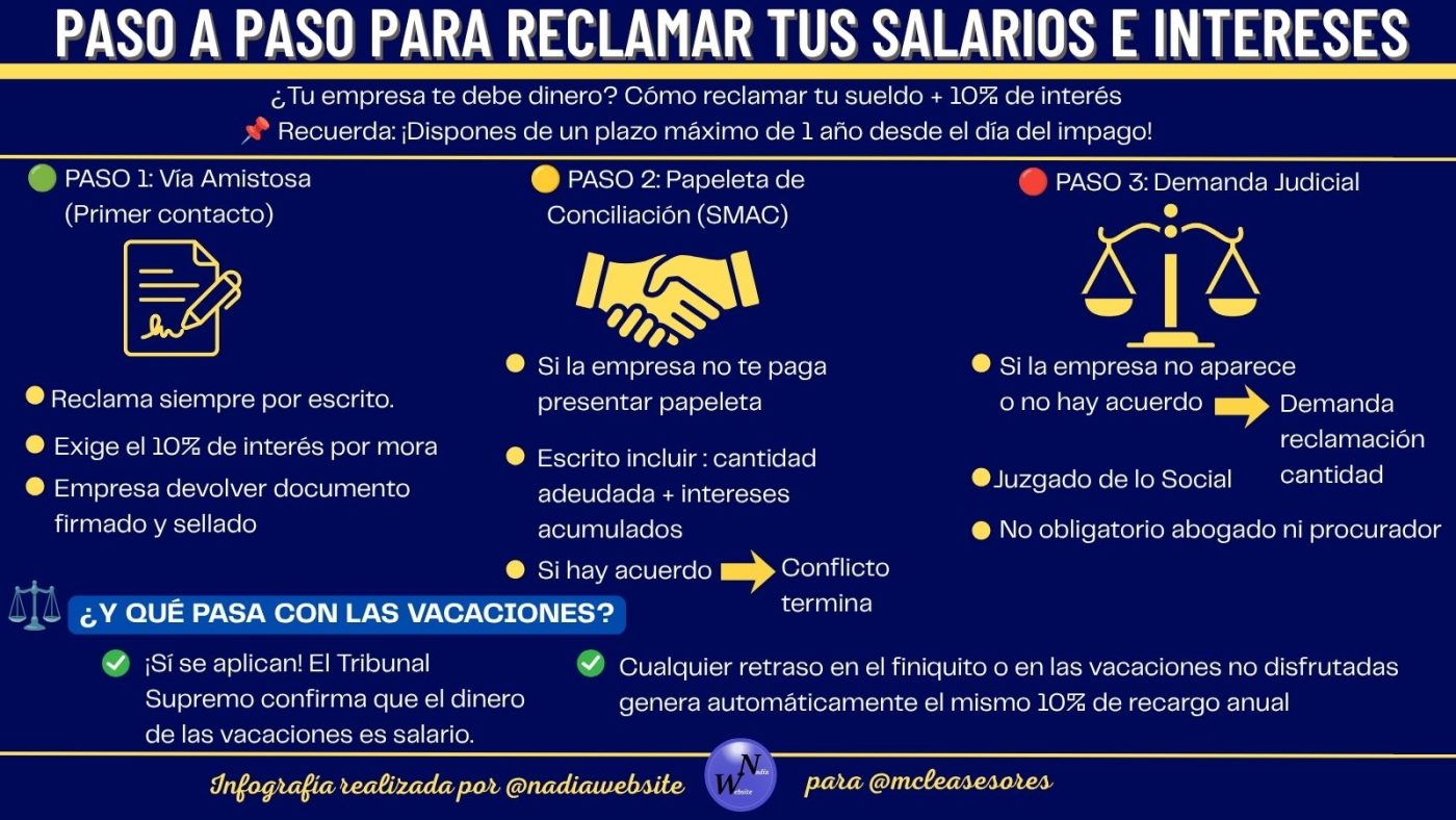 Interés por mora salarial en vacaciones