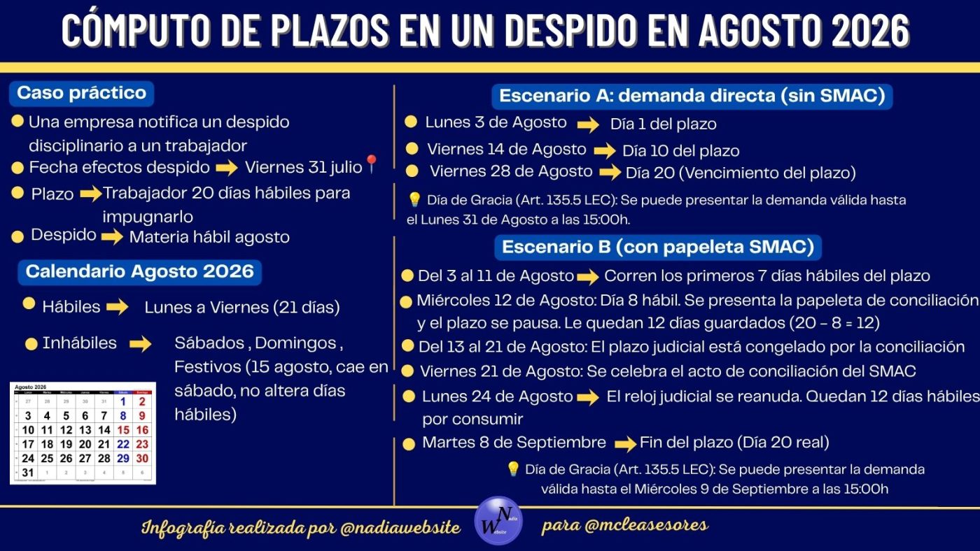 Plazos procesales laborales agosto 2026