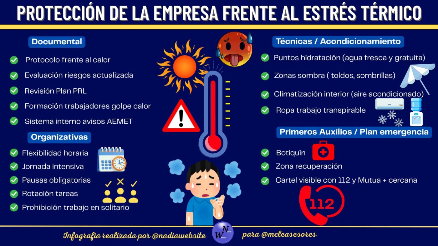 Sanciones estrés térmico empresa