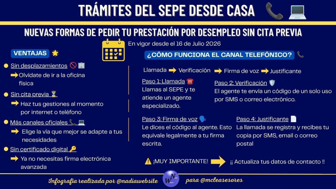 Prestaciones SEPE telefónicas y telemáticas